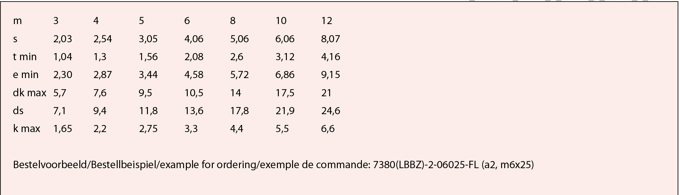 Nestinox : din 6928 z.tap zk m.flens a2 6.3x19